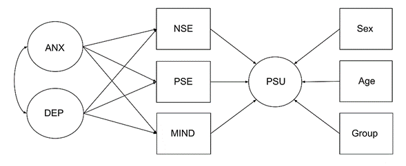 The Role of Trait Mindfulness in the Association between