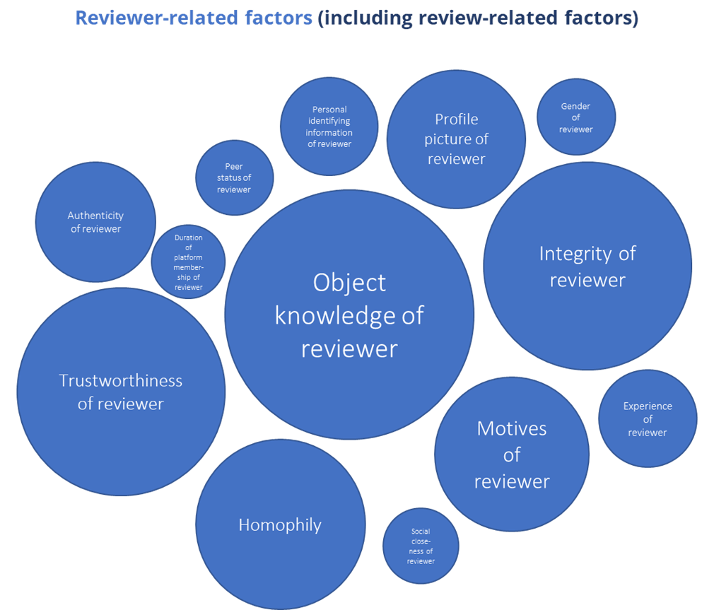 how to do a literature review psychology