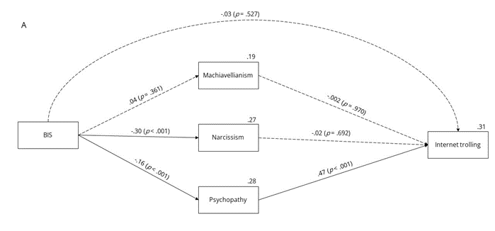 A Qualitative Analysis of Internet Trolling  Cyberpsychology, Behavior,  and Social Networking