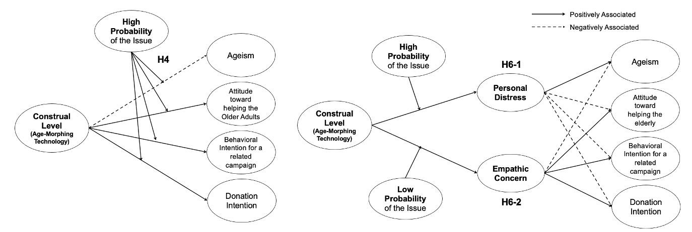 https://cyberpsychology.eu/public/site/images/mbedrosova/lee-2022-16-2-fig1.png